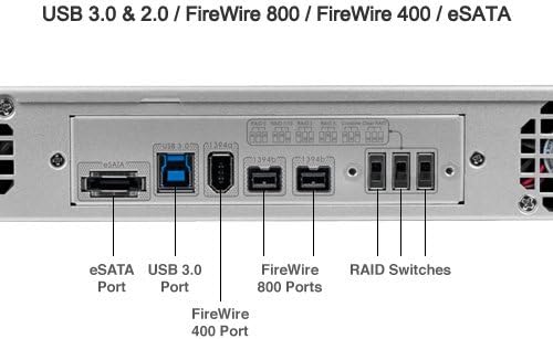 8,0 TB OWC Mercury Rack Pro с 4 отделения eSATA, FW 800, FW 400 и USB 3.0 1U rack mount с хардуера RAID