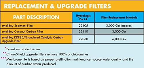 Система за пречистване на Hydro-Logic Hydrologic KDF85/Подобрен филтър с катализатор въглен - за smallBoy/Stealth-Гидропонная